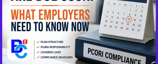 PCORI compliance graphic showing employer health plan documents, filing deadline calendar, covered lives reporting, and PCORI fee preparation requirements